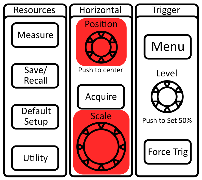 Horizontal settings are for adjusting time scale and offset