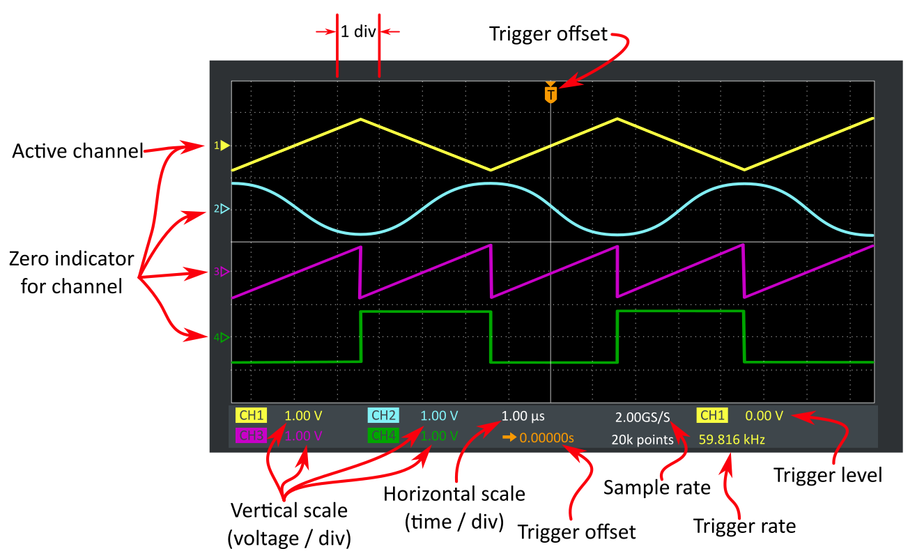 The oscilloscope screen.