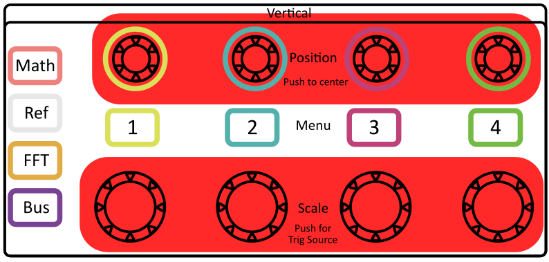 Vertical settings are for adjusting voltage scale and offset.