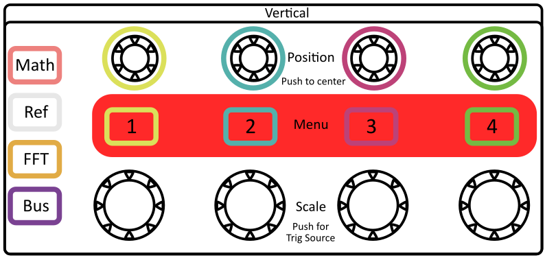 The channel buttons can be used to turn on/off channel traces and open channel menus.