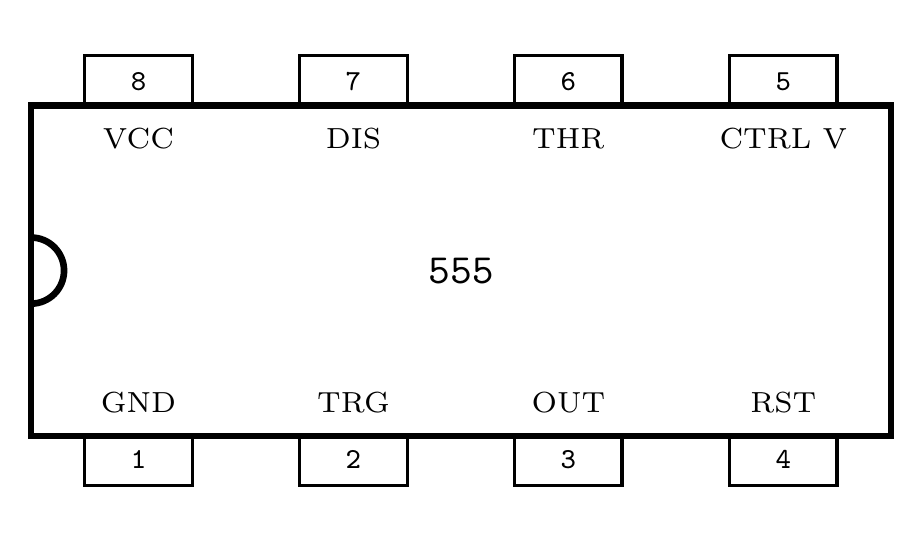 Pin-out diagram for the 555 timer IC. 8-pin DIP package with pin 1 GND, pin 2 TRG (trigger), pin 3 OUT (output), pin 4 RST (reset), pin 5 CTRL V (control voltage), pin 6 THR (threshold), pin 7 DIS (discharge), pin 8 VCC.