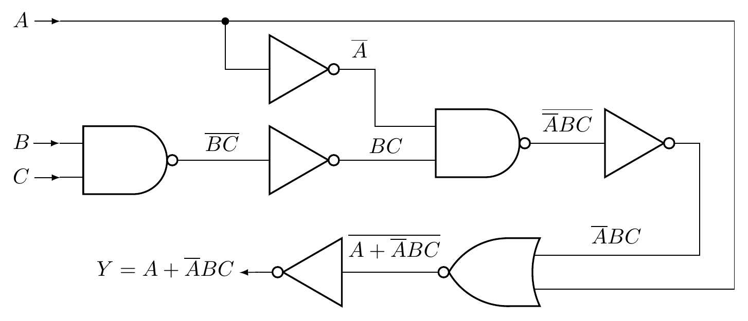 Direct implementation of Y = A + A-bar BC using NOT, NOR, and NAND gates, with intermediate signals labeled at each stage.