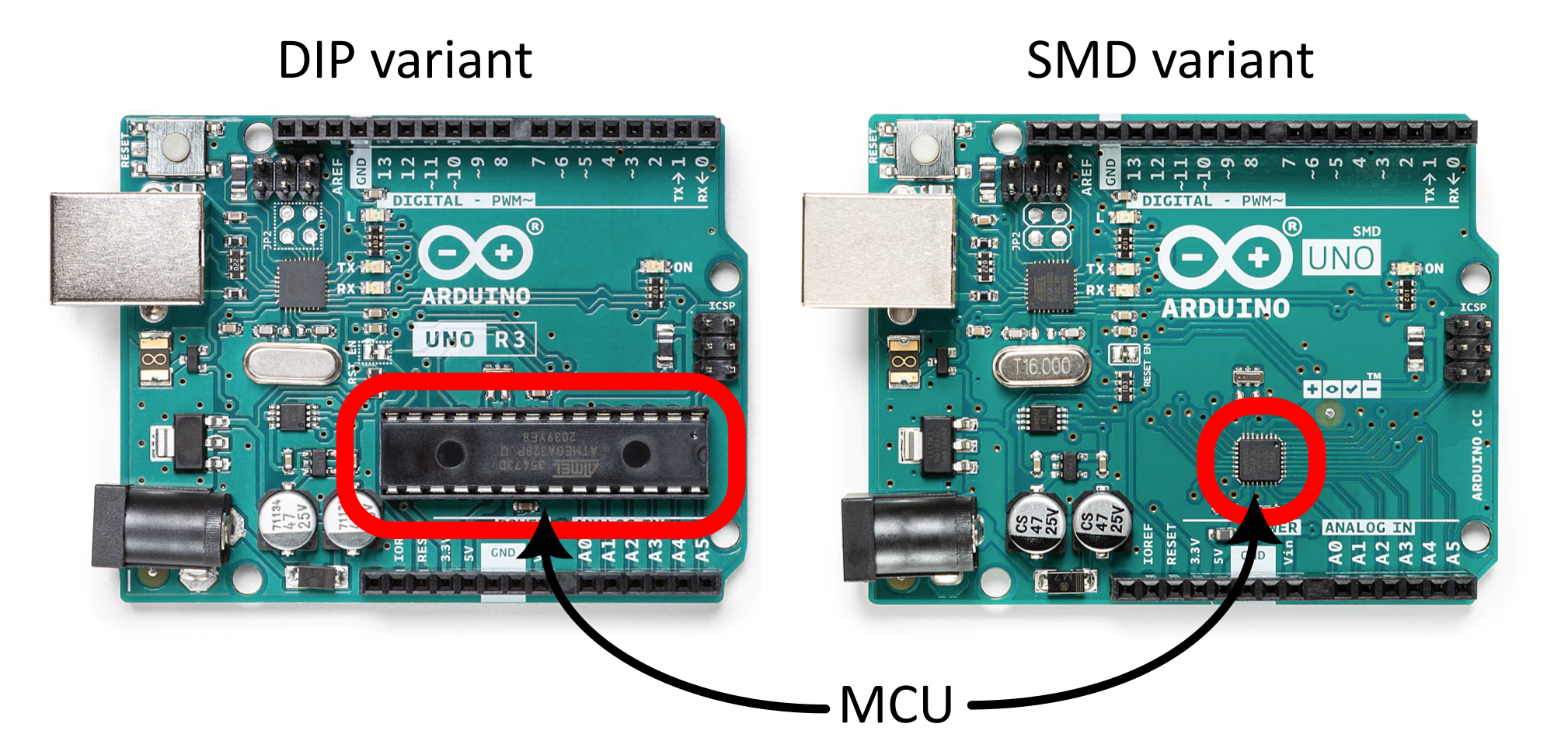 Figure 1: The actual MCU is an IC (ATMEL ATmega328P) on the Arduino board. It comes in two styles: a DIP (dual in-line package) style and SMD (surface mount device). The DIP chip MCU can be pulled out and used in other circuits.