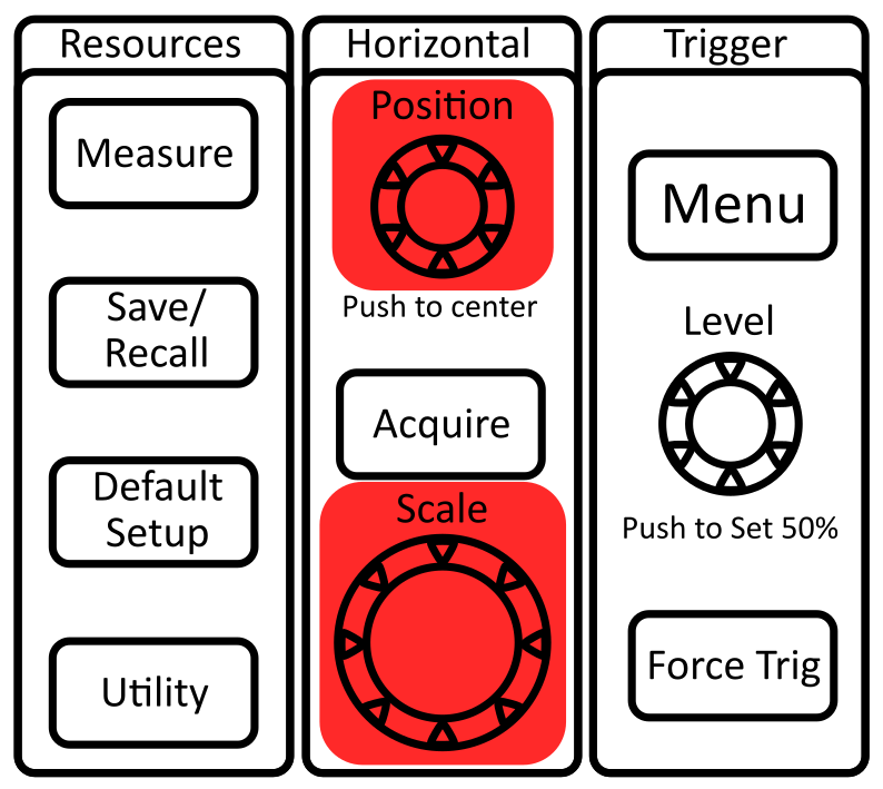 Figure 15: Horizontal settings are for adjusting time scale and offset