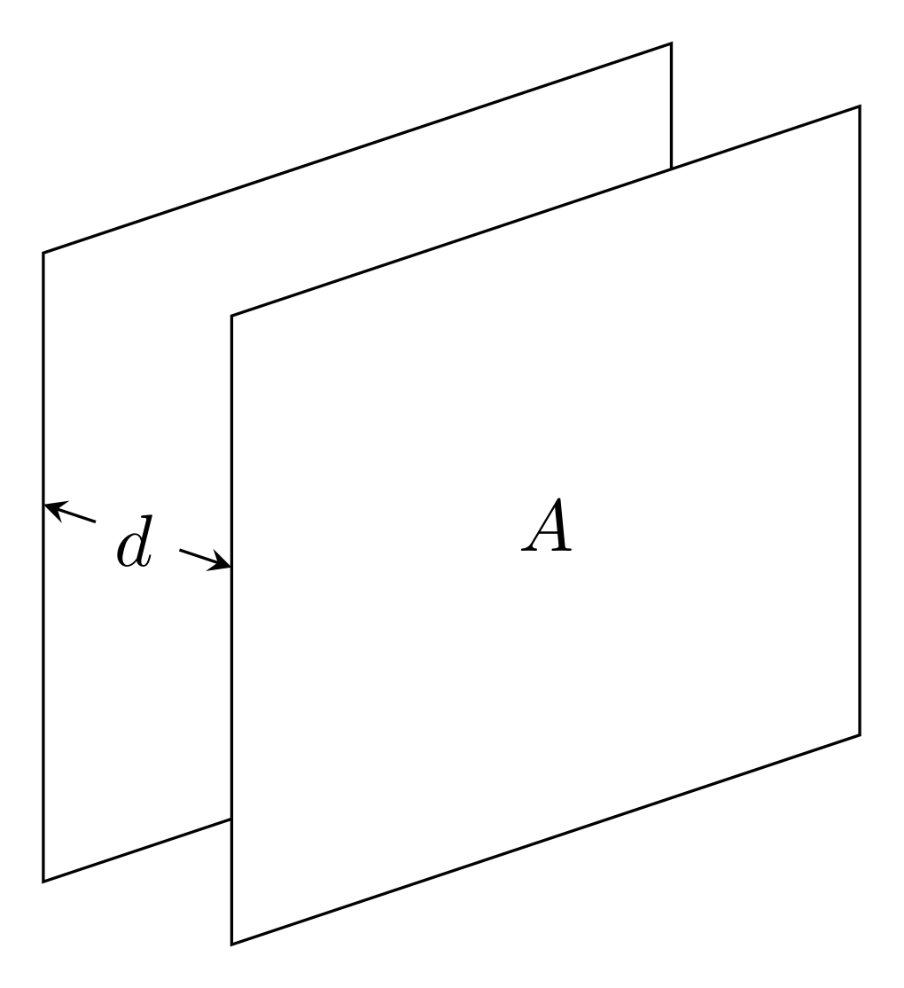 Figure 8: A parallel plate capacitor.