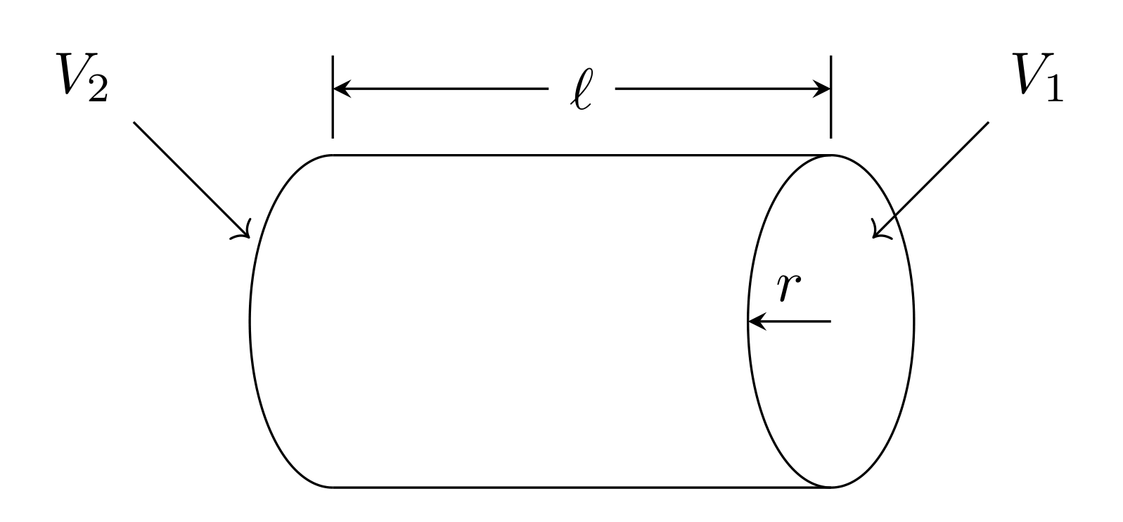 Figure 6: A cylindrical metal (like a copper wire) with voltage difference of V_2-V_1 applied along its long axis will have a cross sectional area of \pi r^2.