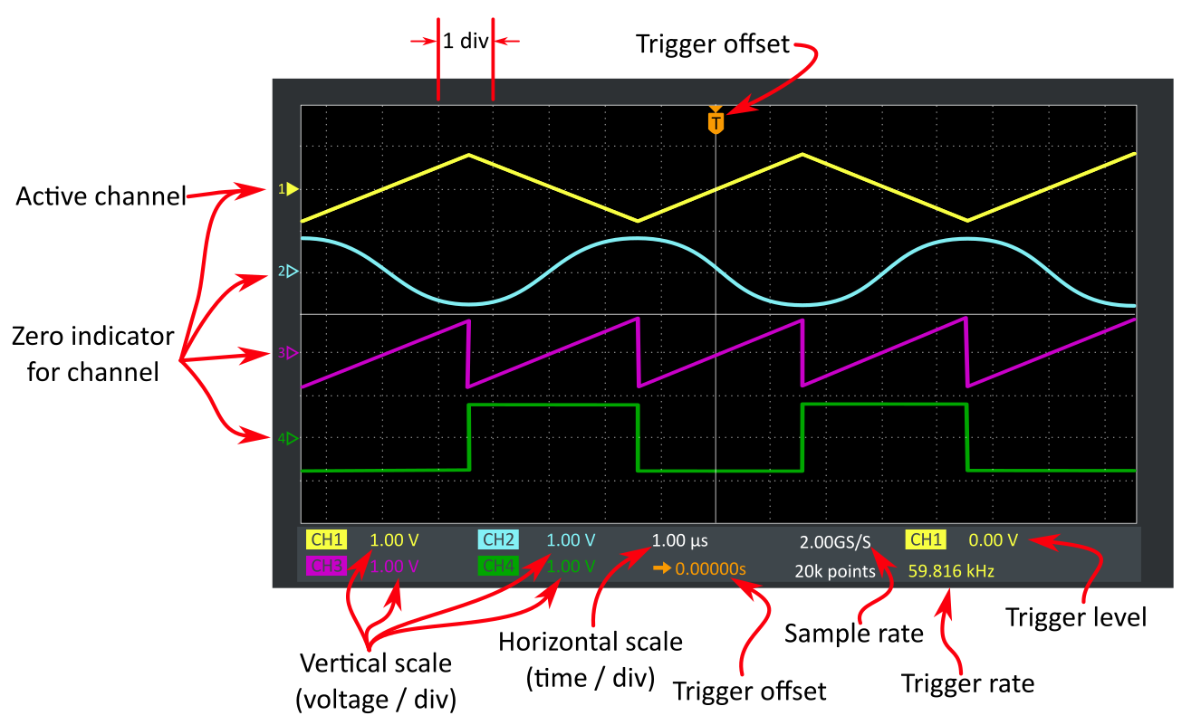 Figure 14: The oscilloscope screen.