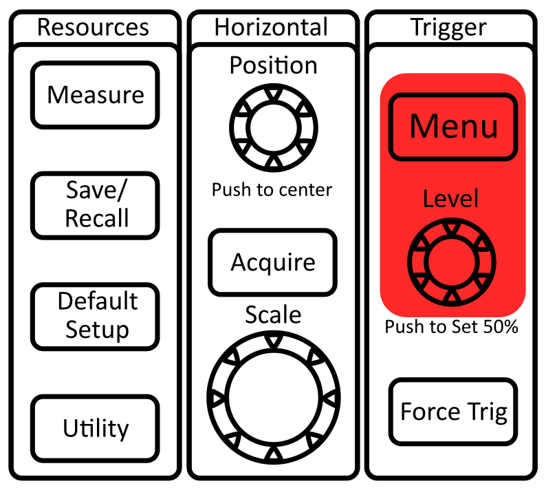 Figure 18: The triggering options can all be found on the top-right of the front panel.