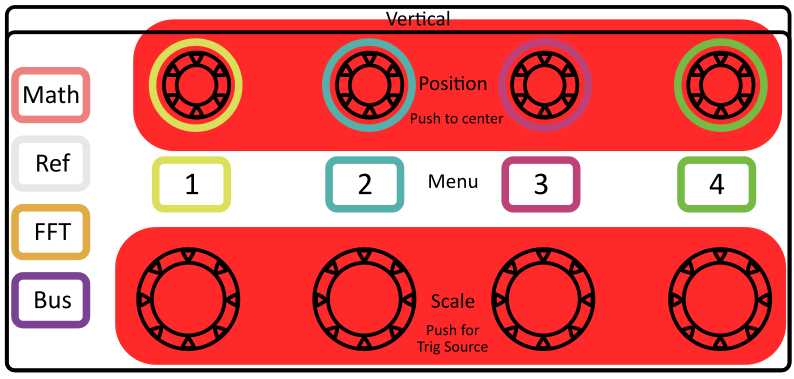 Figure 16: Vertical settings are for adjusting voltage scale and offset.