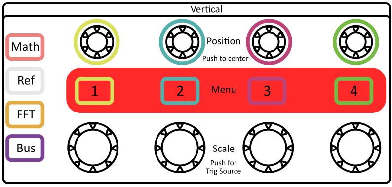 Figure 17: The channel buttons can be used to turn on/off channel traces and open channel menus.