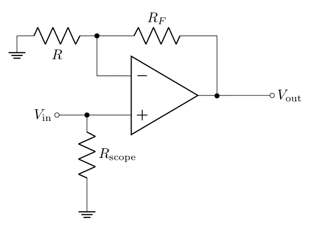 Figure 5: Measuring the input changes the input impedance