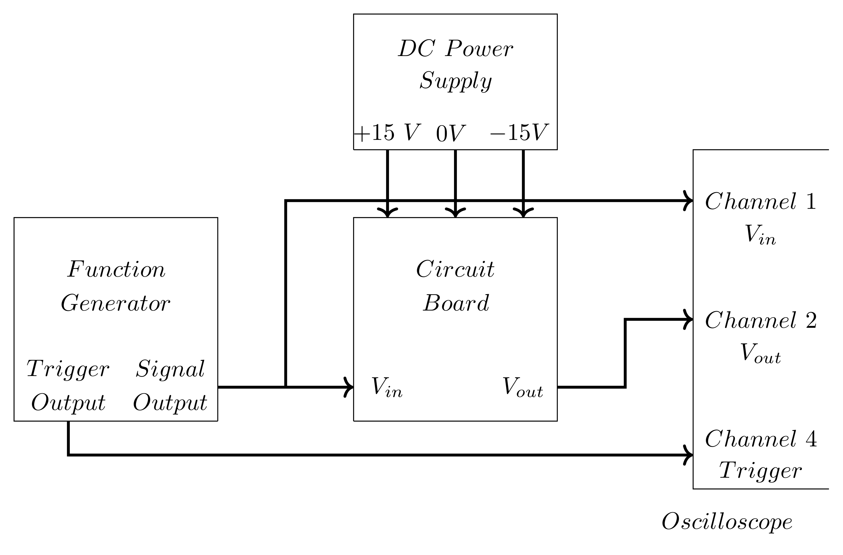 Figure 15: Test and measurement setup for op-amp circuits