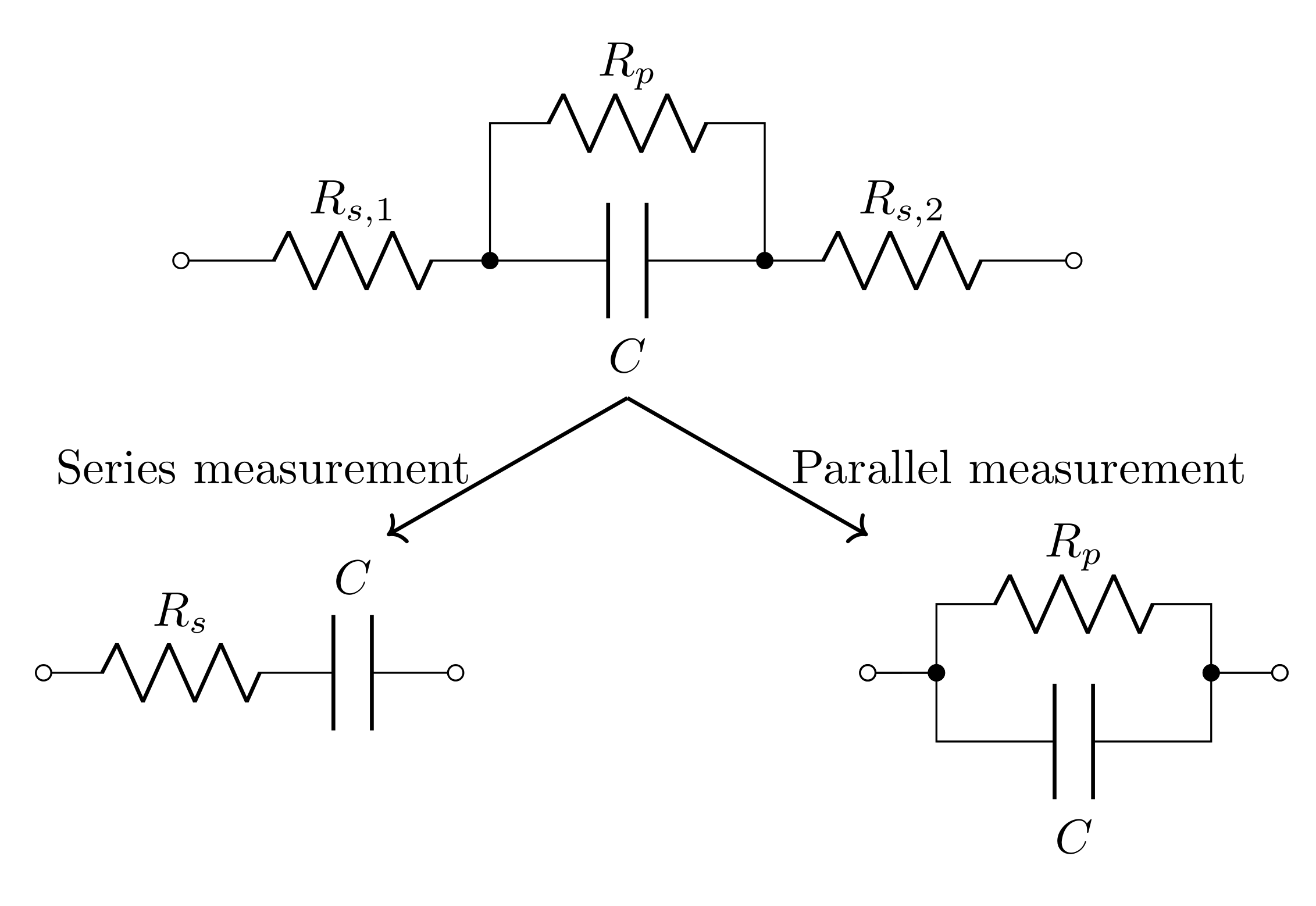 Figure 6: A real capacitor is accurately modeled with resistance in series and in parallel with the capacitance. When you measure a capacitor with the LCR meter, you can select whether it measures with a series resistance or parallel resistance equivalent circuit model.