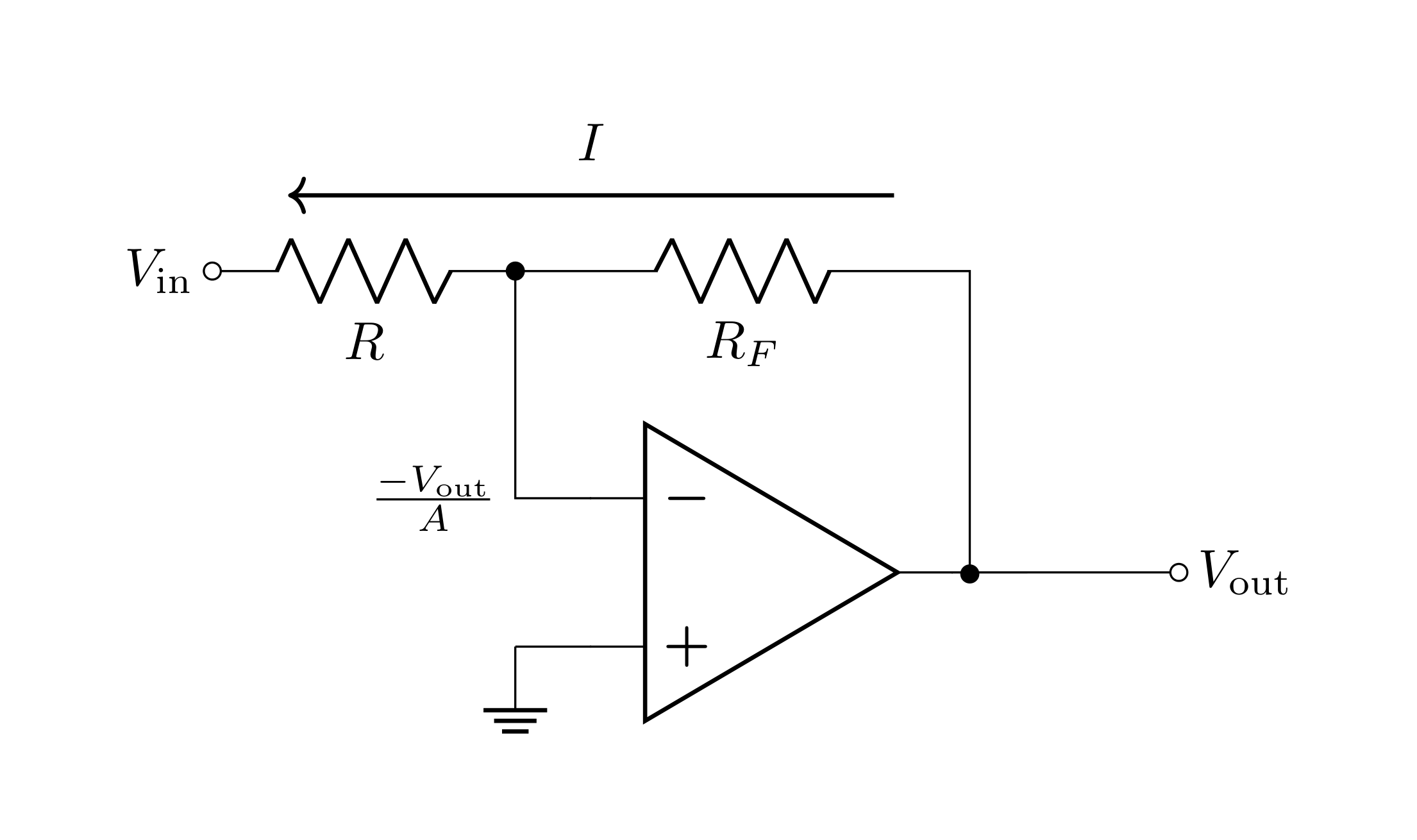 Figure 2: Using the op-amp equation, the voltage at the inverting input can be found: V_-=-V_\text{out}/A. Since so little current flows through the input, it is reasonable to assume the current through both resistors is the same.