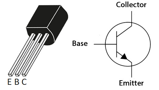 Figure 1: Diagram of an NPN bipolar junction transistor (left) and schematic symbol (right)