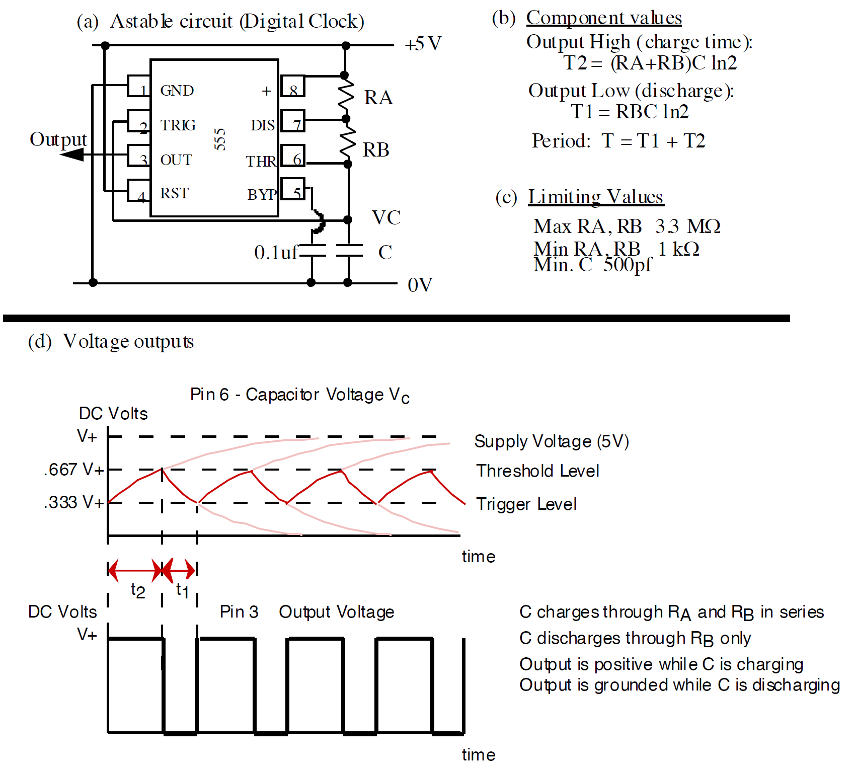 Figure 6: Summary of information for generating a clock with a 555 Timer