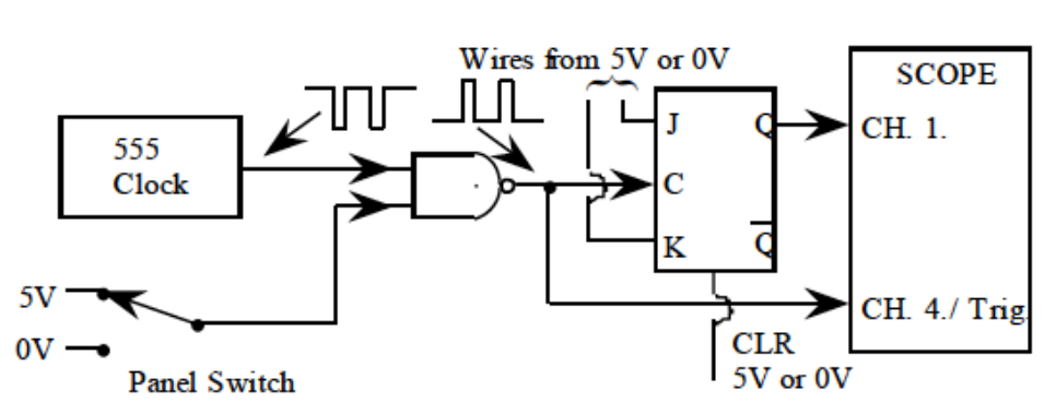 Figure 8: JK flip-flop test setup