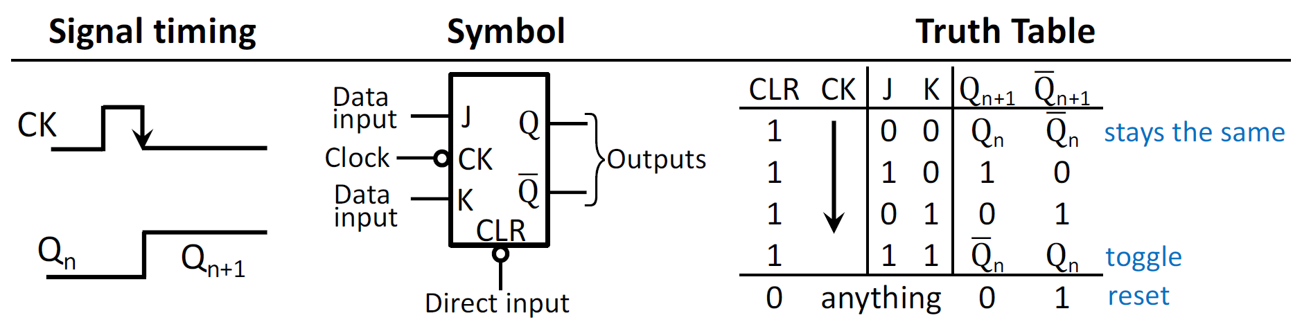 Figure 5: JK flip-flop