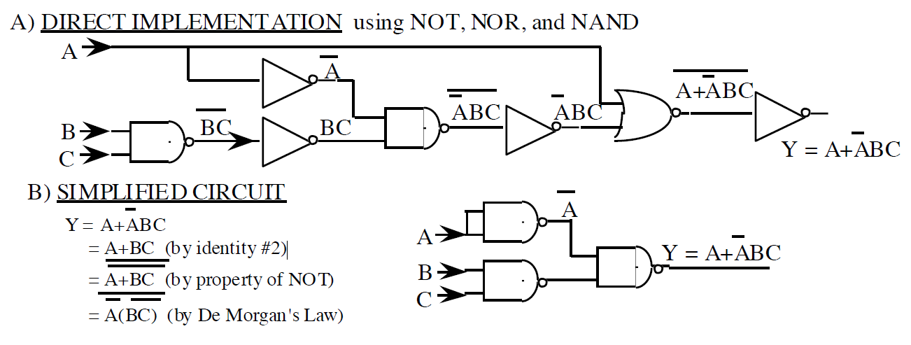 Figure 9: Logic