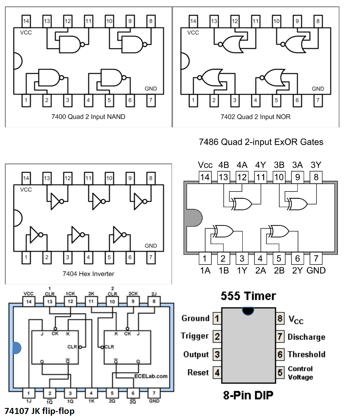 Figure 7: Some logic chip pin-outs.