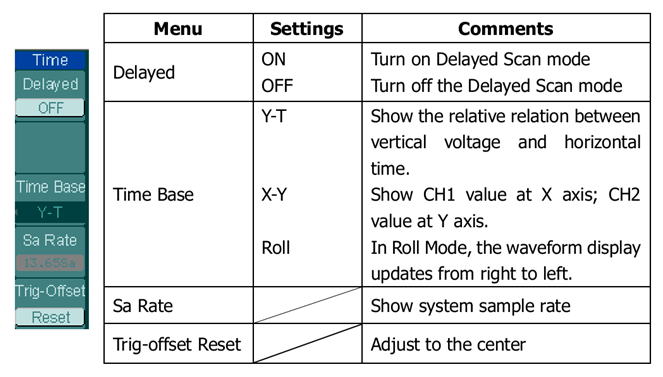 Figure 3: The horizontal menu on the Rigol DS1052E Oscilloscope.